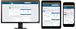 Nordea Investor all devices